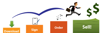 3 Steps to selling our wholesale contractors licensing courses. 1. Donwload.  2. Sign.  3. Order.  4. Sell